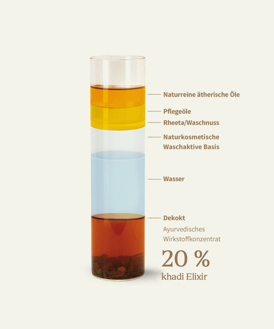 Khadi Elixier Shampoos – Bildnummer 0b915e90