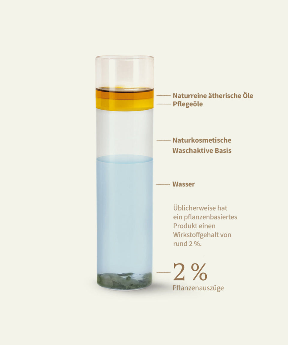 Khadi Shampoos – Produktbild 93e01256